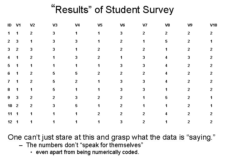 “Results” of Student Survey ID V 1 V 2 V 3 V 4 V