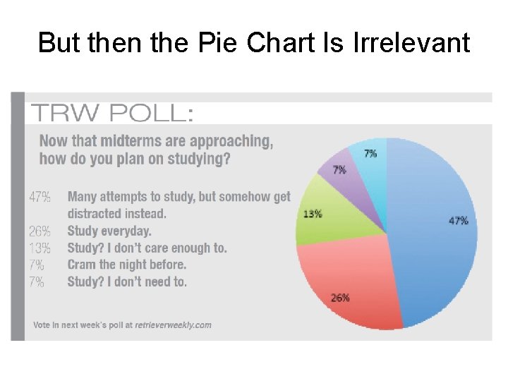 But then the Pie Chart Is Irrelevant But then the Pie Chart Is Irrelevant