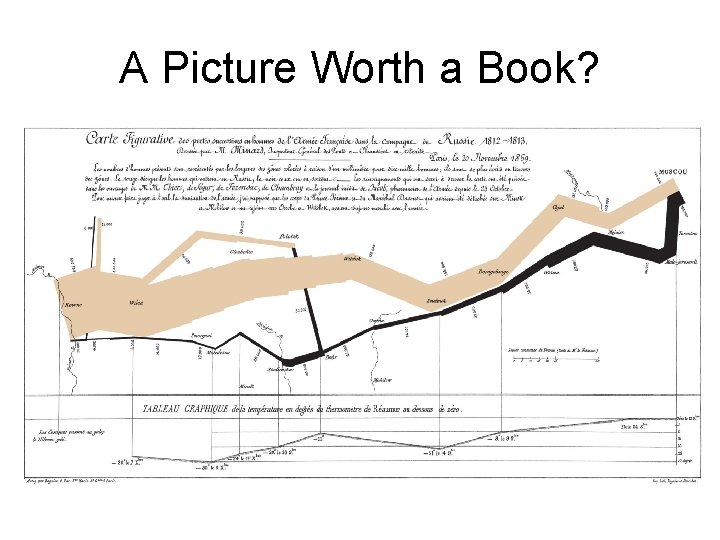 A Picture Worth a Book? A Picture Worth a Book?