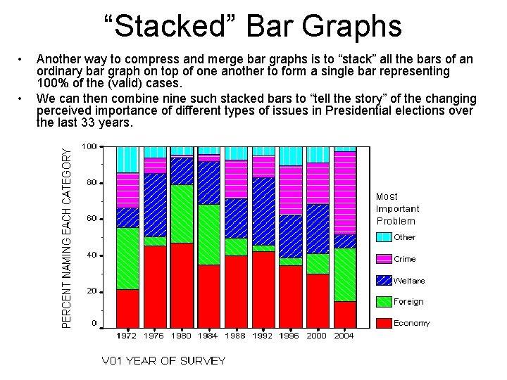 “Stacked” Bar Graphs • • Another way to compress and merge bar graphs is