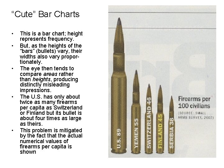 “Cute” Bar Charts • • • This is a bar chart; height represents frequency.