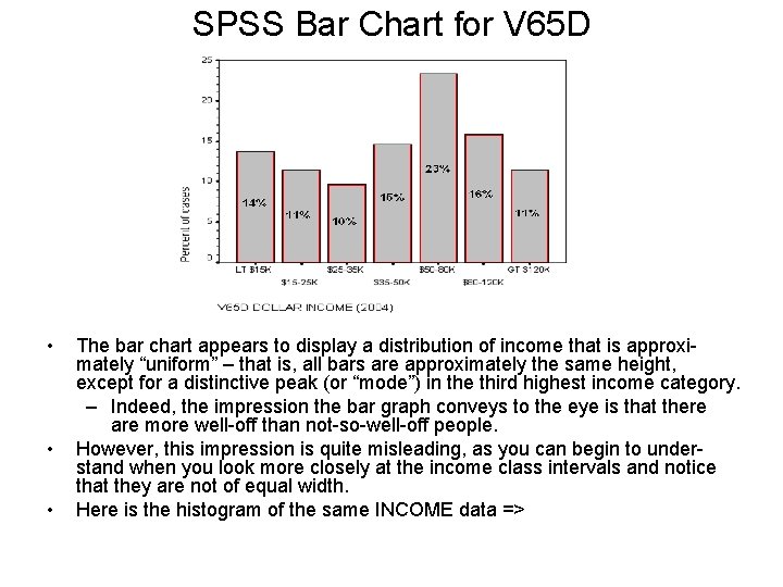 SPSS Bar Chart for V 65 D • • • The bar chart appears