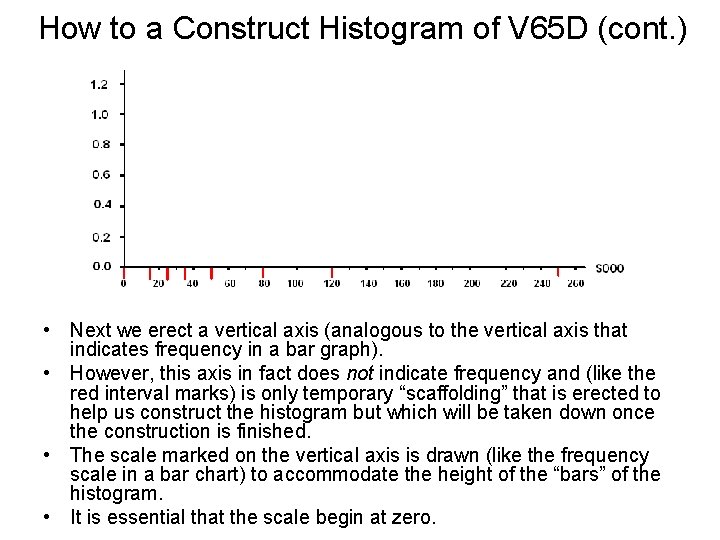 How to a Construct Histogram of V 65 D (cont. ) • Next we