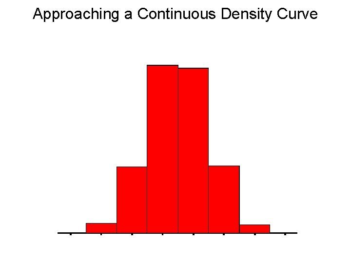 Approaching a Continuous Density Curve Approaching a Continuous Density Curve