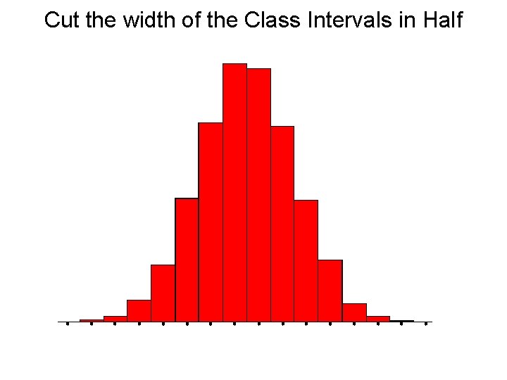 Cut the width of the Class Intervals in Half 