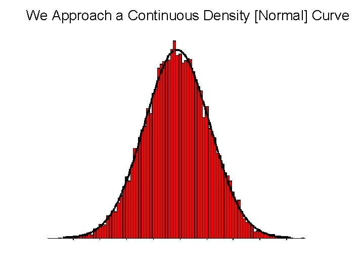 We Approach a Continuous Density [Normal] Curve 