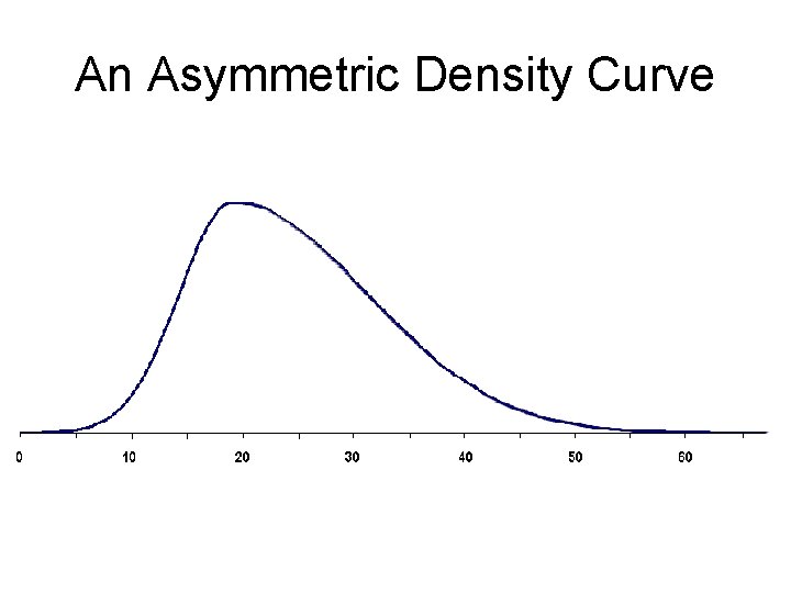 An Asymmetric Density Curve 