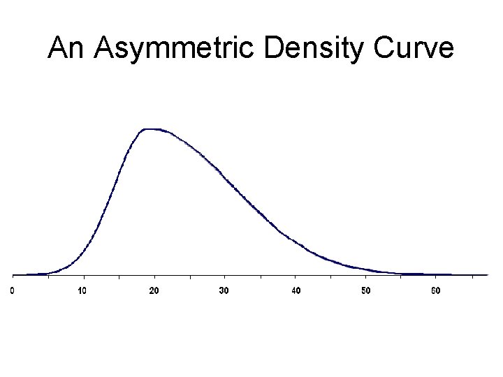 An Asymmetric Density Curve An Asymmetric Density Curve
