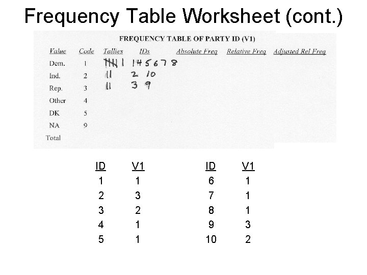 Frequency Table Worksheet (cont. ) ID 1 2 3 4 5 V 1 1