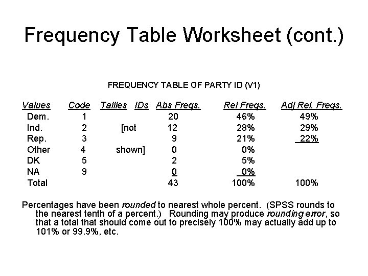Frequency Table Worksheet (cont. ) FREQUENCY TABLE OF PARTY ID (V 1) Values Dem.