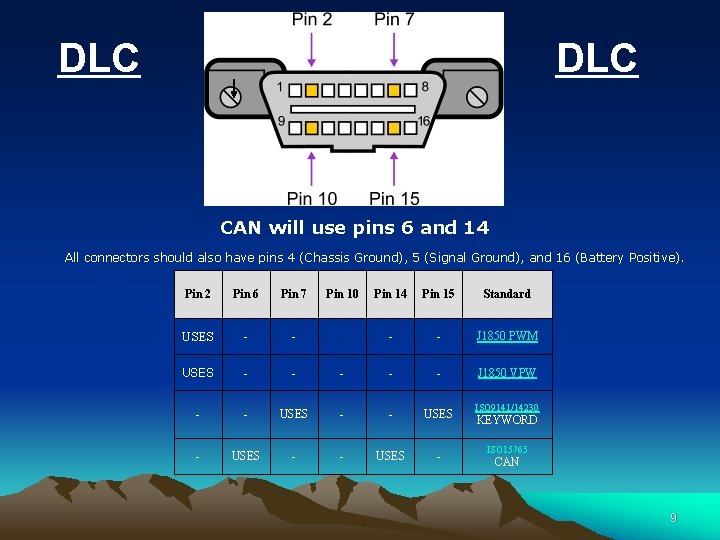 DLC CAN will use pins 6 and 14 All connectors should also have pins