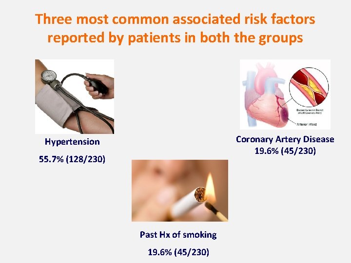 Three most common associated risk factors reported by patients in both the groups Coronary