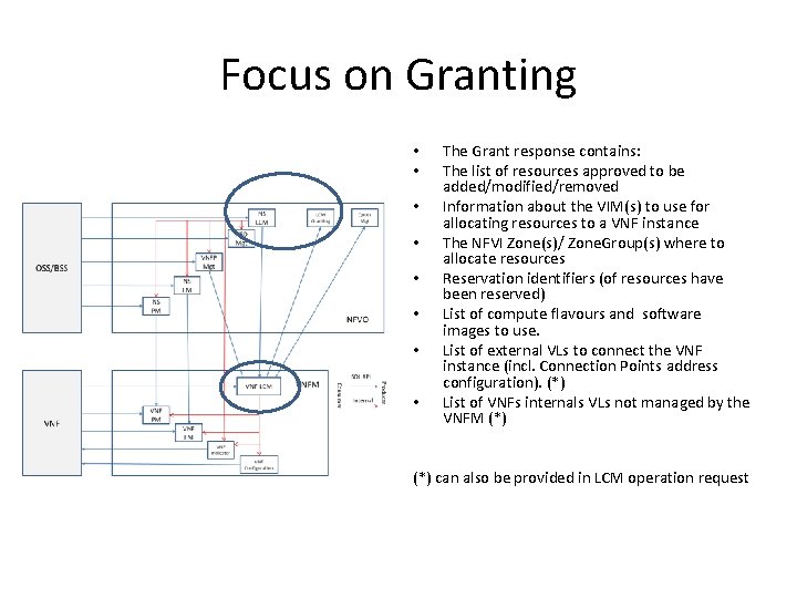 Focus on Granting • • The Grant response contains: The list of resources approved