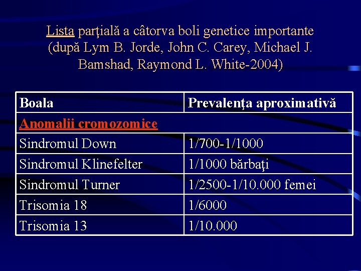 Lista parţială a câtorva boli genetice importante (după Lym B. Jorde, John C. Carey,
