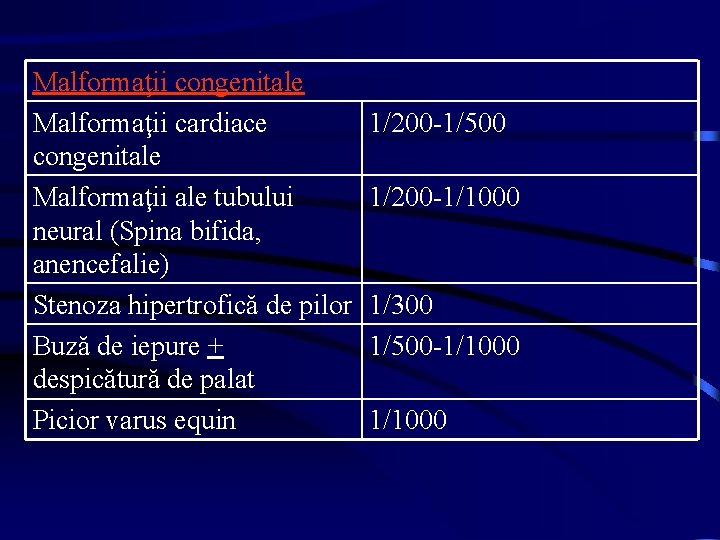 Malformaţii congenitale Malformaţii cardiace congenitale Malformaţii ale tubului neural (Spina bifida, anencefalie) Stenoza hipertrofică