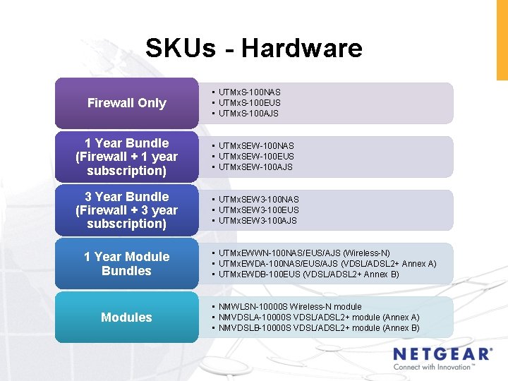 SKUs - Hardware Firewall Only • UTMx. S-100 NAS • UTMx. S-100 EUS •
