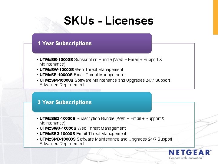 SKUs - Licenses 1 Year Subscriptions • UTMx. SB-10000 S Subscription Bundle (Web +