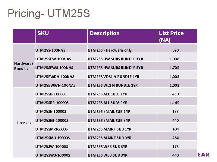 Pricing- UTM 25 S SKU List Price (NA) UTM 25 S-100 NAS UTM 25