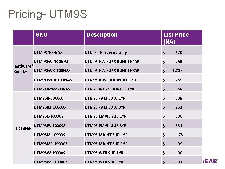 Pricing- UTM 9 S SKU List Price (NA) UTM 9 S-100 NAS UTM 9