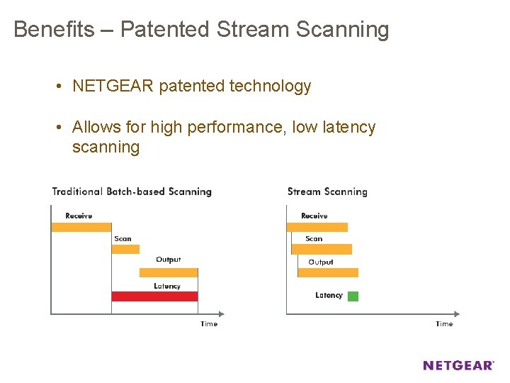 Benefits – Patented Stream Scanning • NETGEAR patented technology • Allows for high performance,