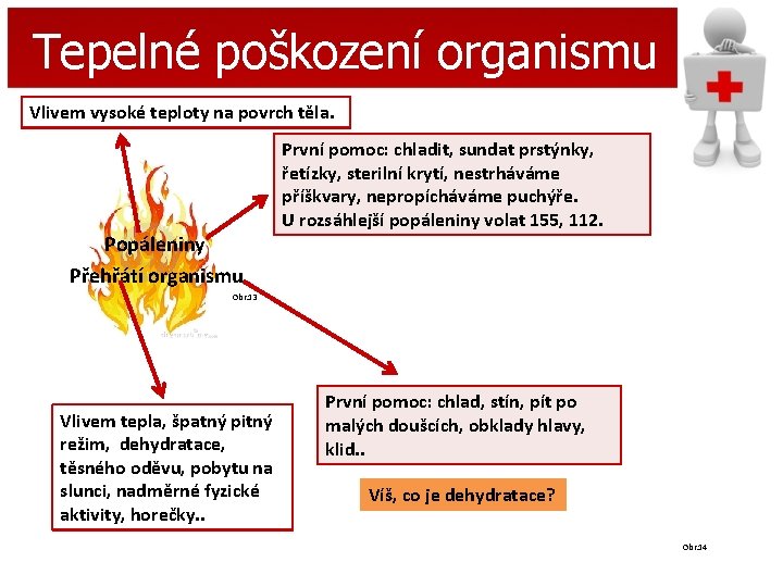 Tepelné poškození organismu Vlivem vysoké teploty na povrch těla. Popáleniny Přehřátí organismu První pomoc: