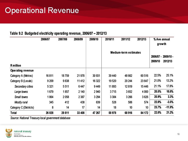 Operational Revenue 16 