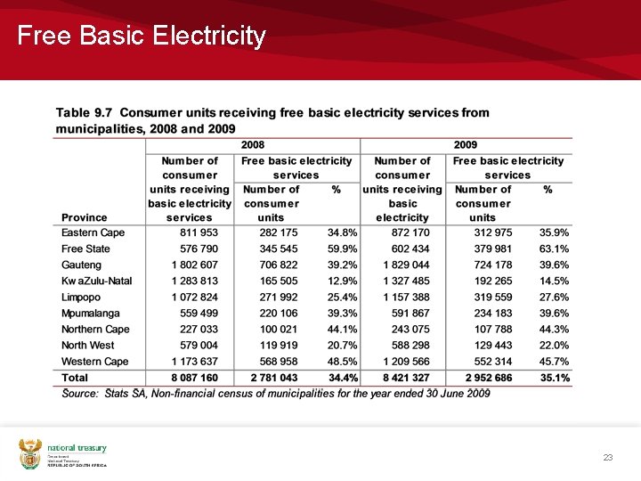 Free Basic Electricity 23 