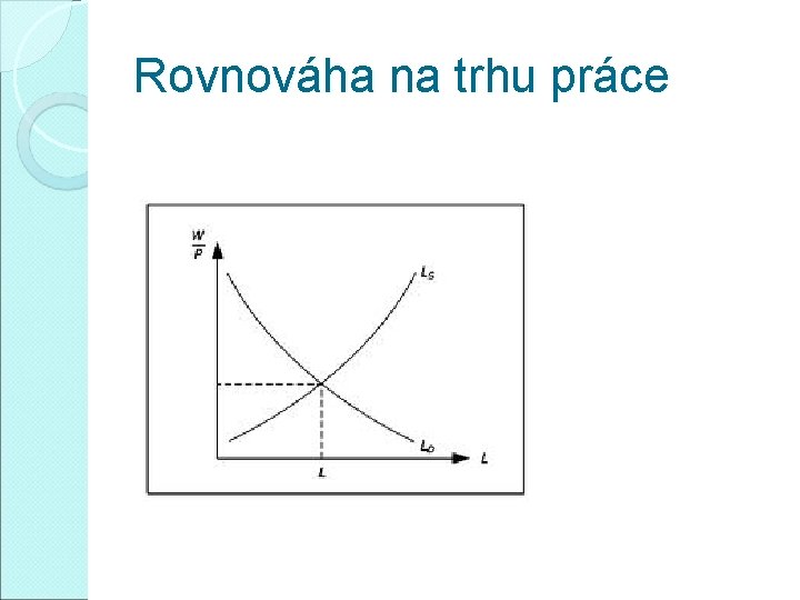 Rovnováha na trhu práce 