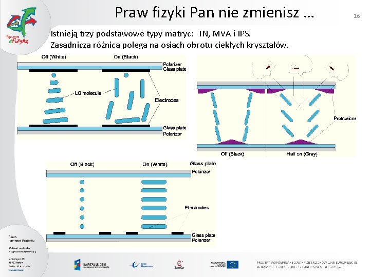 Praw fizyki Pan nie zmienisz … Istnieją trzy podstawowe typy matryc: TN, MVA i