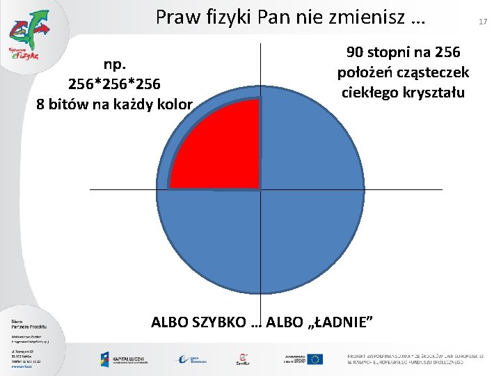 Praw fizyki Pan nie zmienisz … np. 256*256 8 bitów na każdy kolor 90