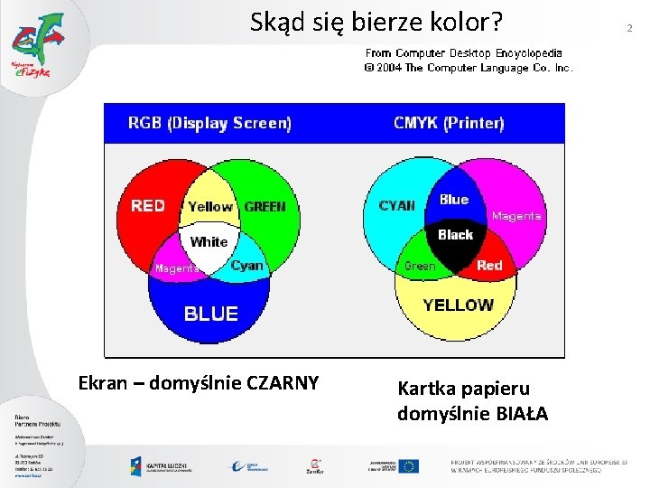 Skąd się bierze kolor? Ekran – domyślnie CZARNY Kartka papieru domyślnie BIAŁA 2 