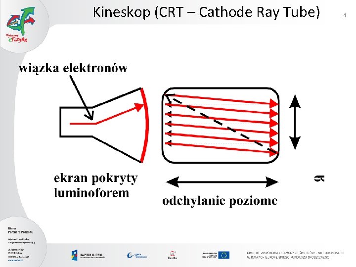 Kineskop (CRT – Cathode Ray Tube) 4 