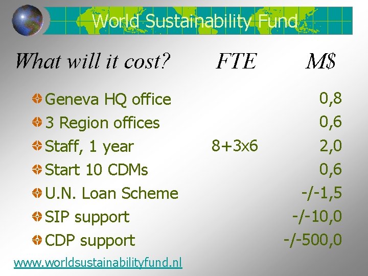 World Sustainability Fund What will it cost? Geneva HQ office 3 Region offices Staff,