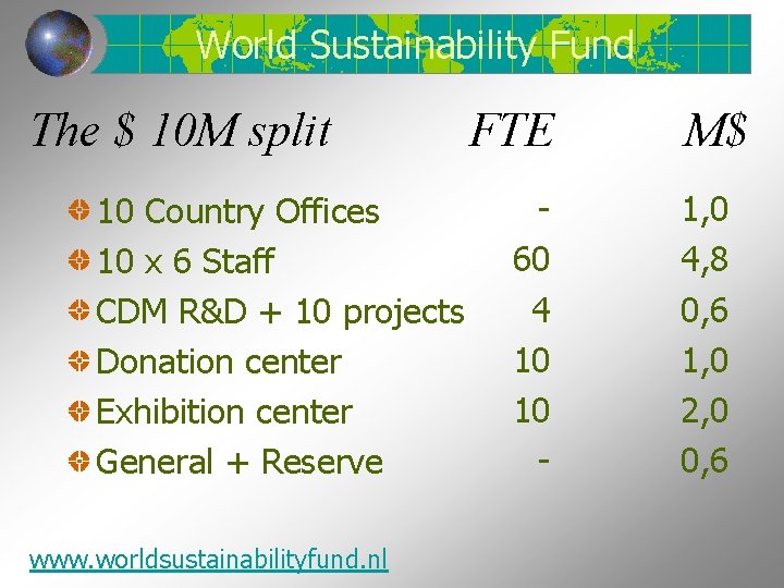 World Sustainability Fund The $ 10 M split 10 Country Offices 10 x 6