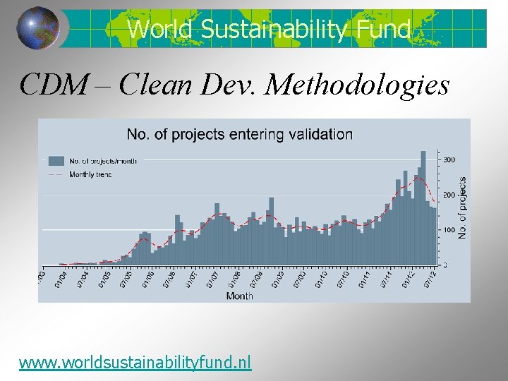 World Sustainability Fund CDM – Clean Dev. Methodologies www. worldsustainabilityfund. nl 