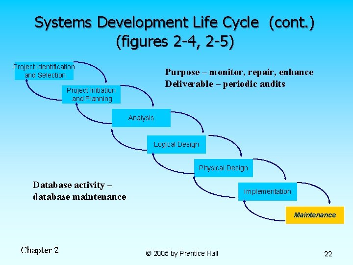 Systems Development Life Cycle (cont. ) (figures 2 -4, 2 -5) Project Identification and