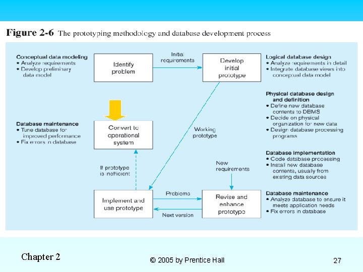 Chapter 2 © 2005 by Prentice Hall 27 