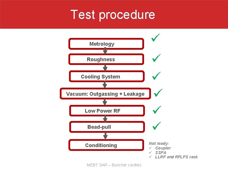 Test procedure Metrology Roughness Cooling System Vacuum: Outgassing + Leakage Low Power RF Bead-pull