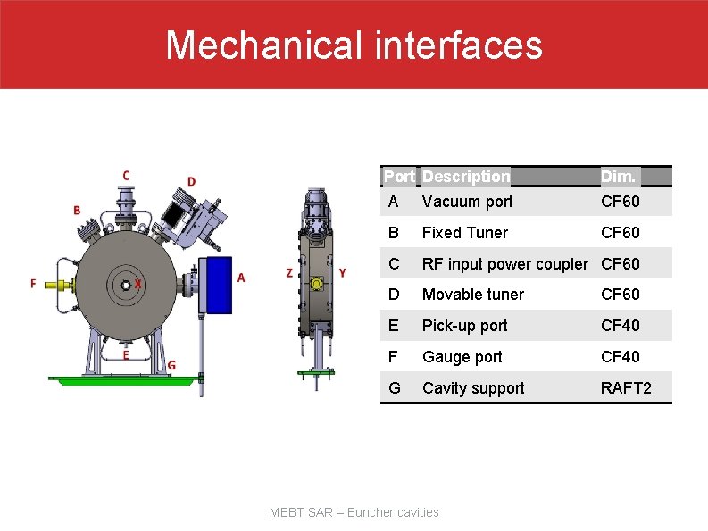 Mechanical interfaces Port Description Dim. A Vacuum port CF 60 B Fixed Tuner CF