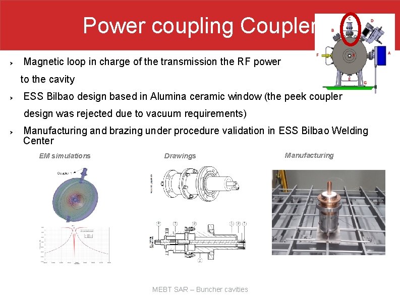 Power coupling Coupler Ø Magnetic loop in charge of the transmission the RF power