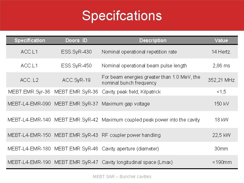 Specifcations Specification Doors ID Description ACC. L 1 ESS. Sy. R-430 Nominal operational repetition