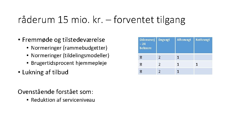 råderum 15 mio. kr. – forventet tilgang • Fremmøde og tilstedeværelse • Normeringer (rammebudgetter)