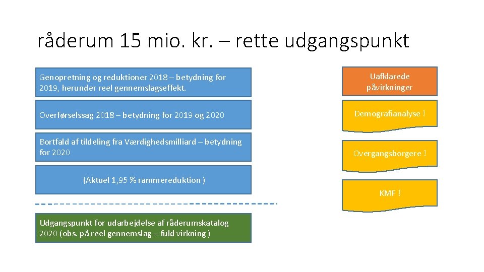 råderum 15 mio. kr. – rette udgangspunkt Genopretning og reduktioner 2018 – betydning for