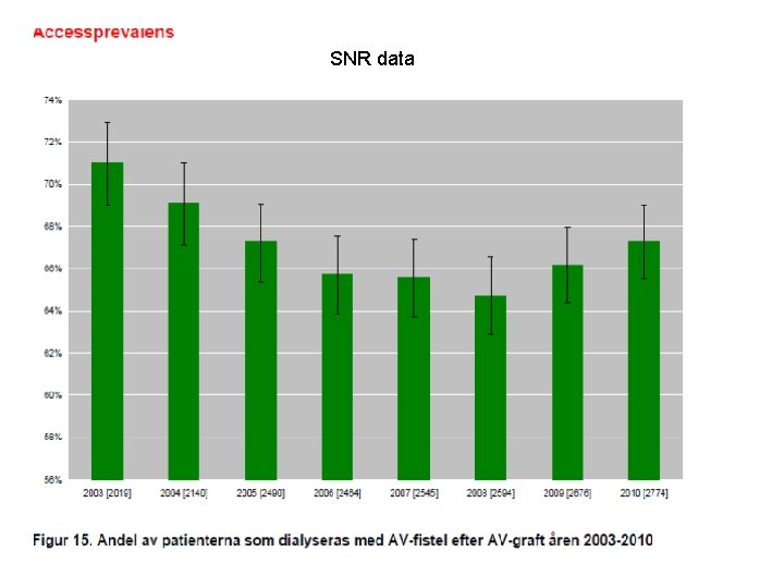 SNR data 