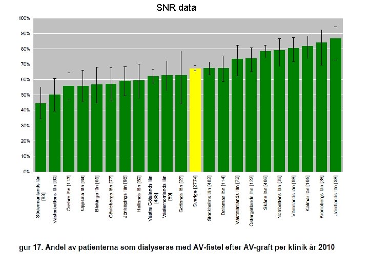 SNR data 