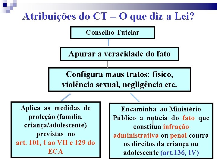 Atribuições do CT – O que diz a Lei? Conselho Tutelar Apurar a veracidade