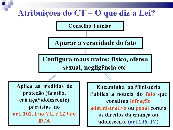 Atribuições do CT – O que diz a Lei? Conselho Tutelar Apurar a veracidade