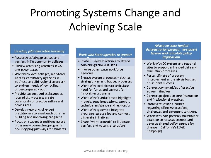 Promoting Systems Change and Achieving Scale Develop, pilot and refine Gateway Bridge & career