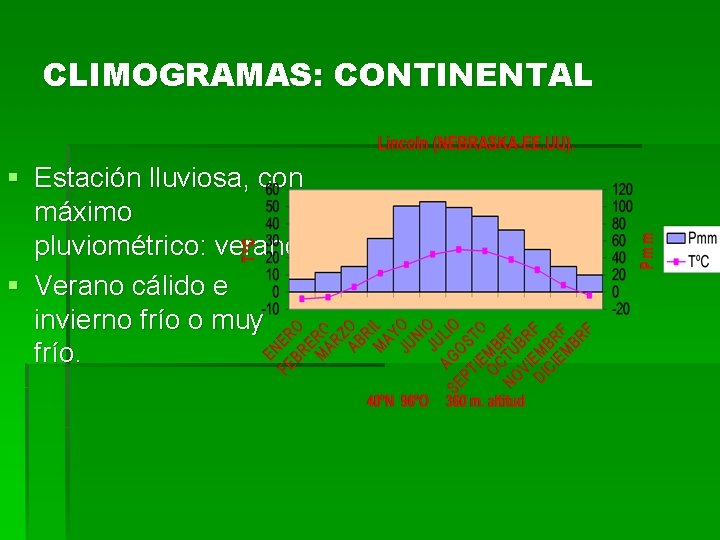 CLIMOGRAMAS: CONTINENTAL § Estación lluviosa, con máximo pluviométrico: verano. § Verano cálido e invierno