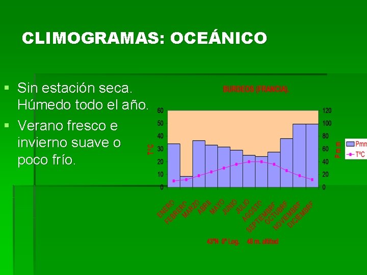 CLIMOGRAMAS: OCEÁNICO § Sin estación seca. Húmedo todo el año. § Verano fresco e